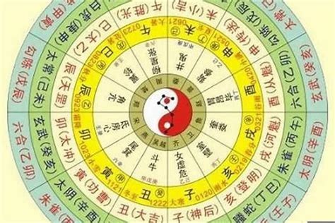 五行八字|生辰八字五行排盤，免費八字算命網，生辰八字算命姻緣，免費八。